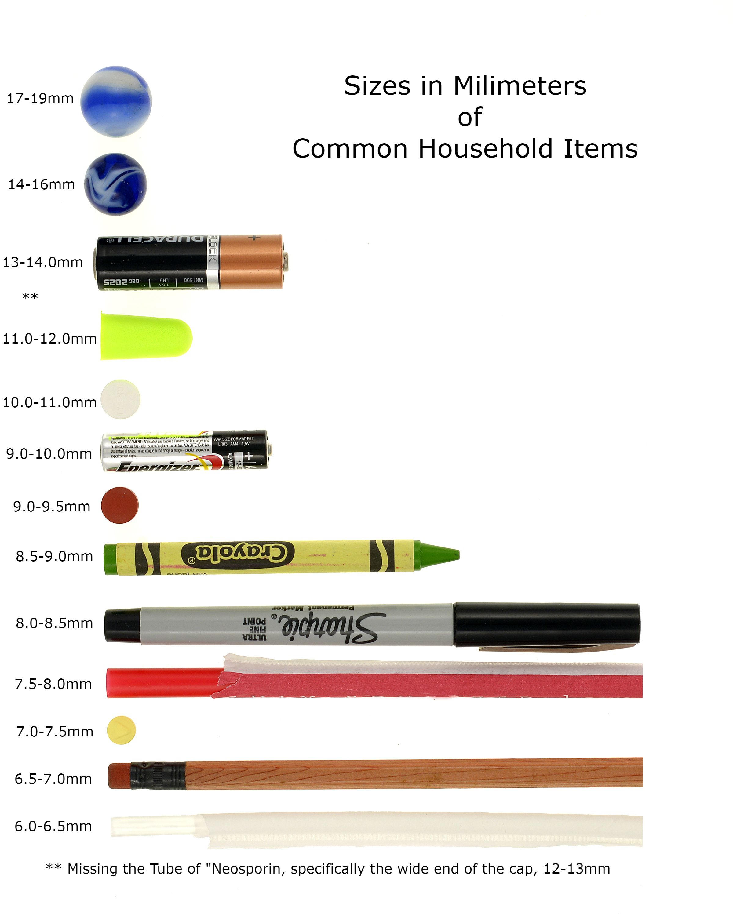 An Easy Way to Understand Pearl Sizing or A Pearl Picture is Worth a